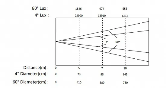 Поворотная голова типа Wash 19х40Вт - Exell Lighting EXLWASH1940R